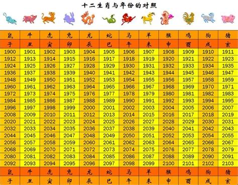 67年次屬什麼|生肖、歲次、年代歸類對照 – 民國元年 至 民國120年 